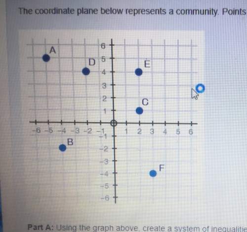 Part a: using the graph above, create a system of inequalities that only contains points c and f in