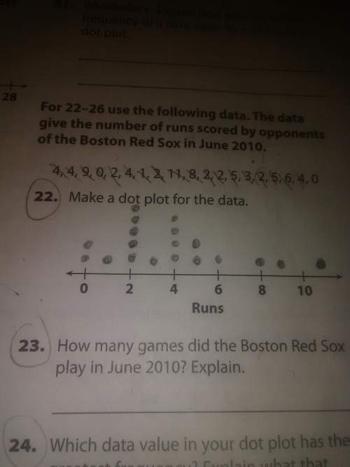 Need on #23 how many games did the boston red sox play in 2010 explain?  the chart is below