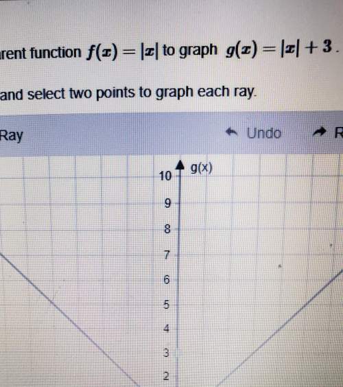Use the given parent function f(x) = [x] to graph g(x) = [x]+3