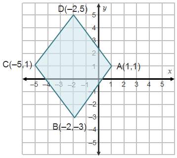 The perimeter of rhombus abcd is __ units.