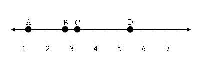 Which answer shows the number that point c represents on the graph?  (hint its a fraction : ))