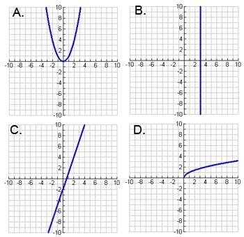 Ineed quick ! me  which graph does not represent a function?