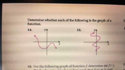 On question number 14 determine whether each of the following is the graph of a function.