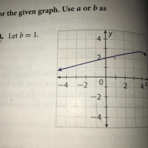 What’s the standard form of this graph?