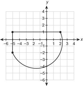 Math  the curved part of this figure is a semicircle. what is the best approximati