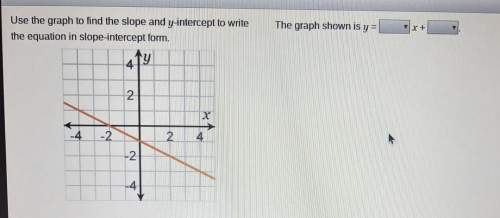 Use the graph to find the slope and y-intercept to writethe equation in slope-intercept form.&lt;
