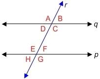 Nthe figure, a pair of parallel lines is cut by a transversal. what is the measure of angle b if the