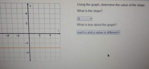 Using the graph,determine the value of the slope.