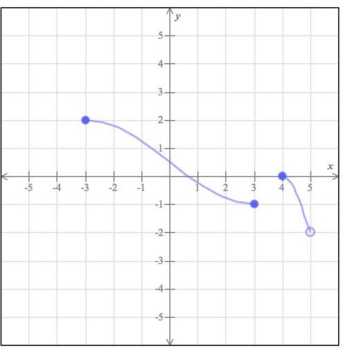 Ineed to find domain and range for this piecewise function.