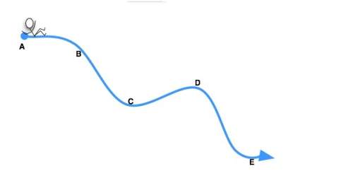 Plz ! you get to ride a thrilling water slide as depicted in the diagram. each letter represents a