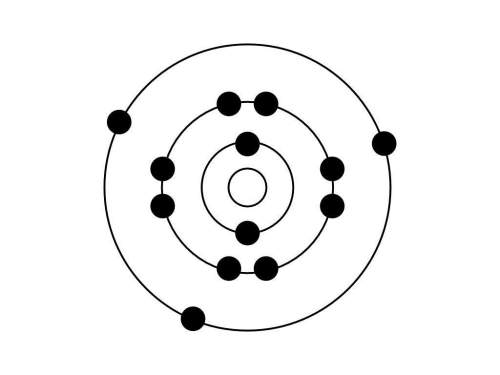 Study the bohr model shown below.  what group this element part of?  1. grou