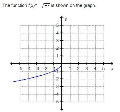 Which statement is correct?  a.) the range of the graph is all real numbers greater tha