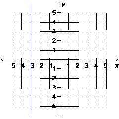What is the equation of the graphed line written in standard form?  x = –3 y = –3&lt;
