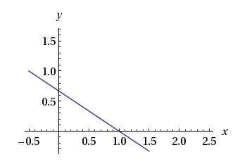 The graph shows one of the linear equations for a system of equations. which equation represents the
