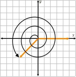 The measure of the angle shown on the right is °