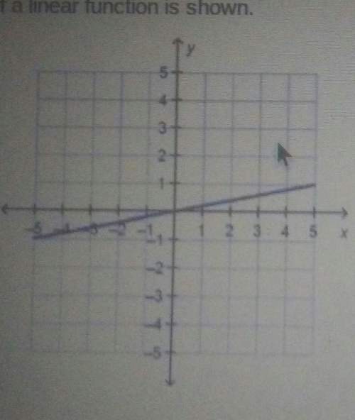 The graph of a linear function is shown.which word describes the slope lf the line? a-po