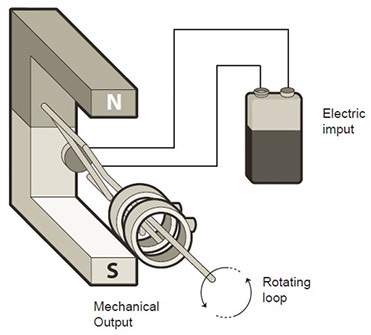 what is shown in the diagram?  (a) an electromagnet (b)
