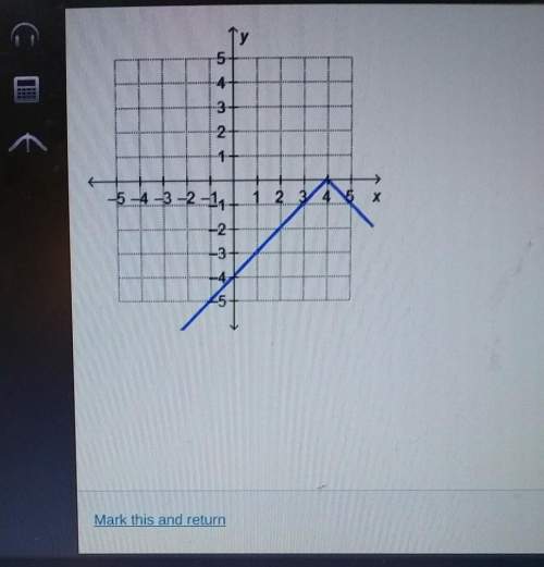 Which function is represented by the graph  f(x)= -|x|+4f(x)= -|x|-4f(x)= -|x+4|