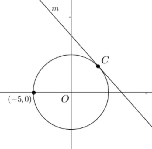 The coordinates (x, y) of each point on the circle above satisfy the equation x²+ y² = 25. line m is