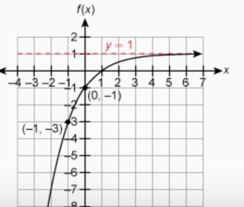 Given its parent function g(x) = (1/2)^x, what is the equation of the function shown?