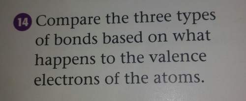 Compare the 3 types of bonds based on what happens to the valence electrons of the atoms