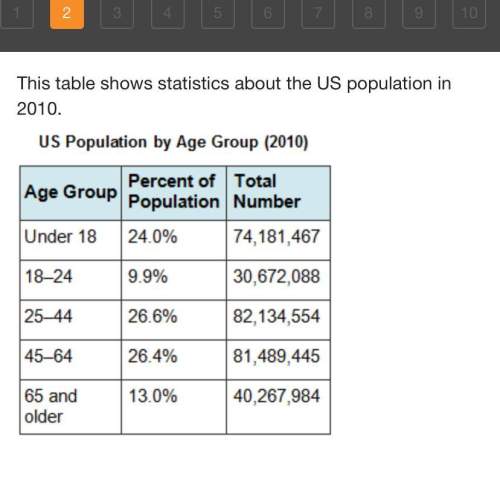 This table shows statistics about the us population in 2010. which demographic trend doe