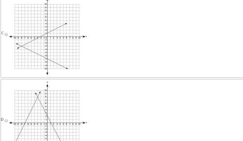 Which graph best represents the solution to the system of equations shown below?  y = -2