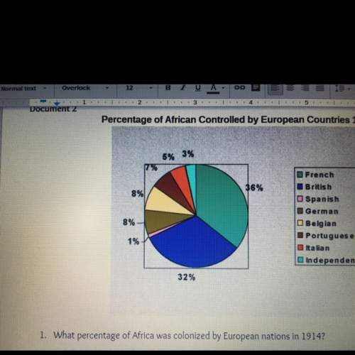 What percentage of africa was colonized by european nations in 1914