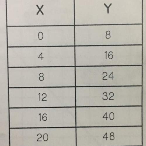 Write an equation to represent the table below.