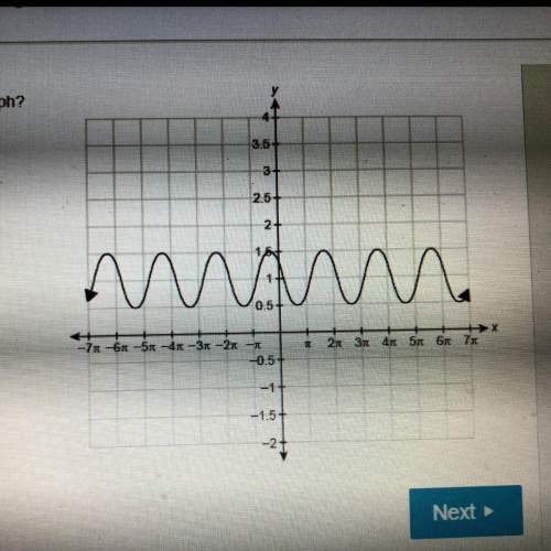 What is the amplitude of the function shown in the graph?