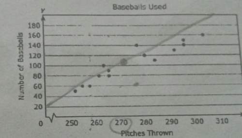 Best prediction of the number of baseballs that will be used if 275 pitches are throwna.