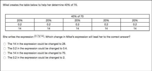 Mikel creates the table below to her determine 40% of 70. she writes the expression which change in