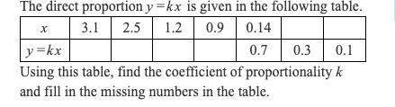 The direct proportion y=kx is given in the following table