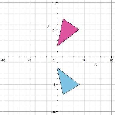 Areflection of the pink triangle is shown. which transformation makes this reflection?  a) (x'