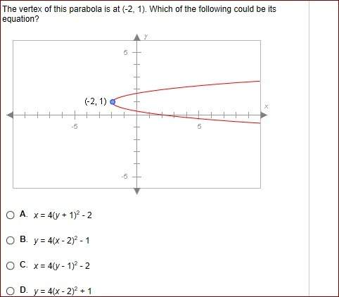 The vertex of the parabola is at (-2,1) which of the following could be its equation.