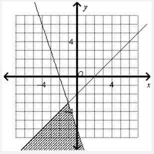 write a system of inequalities to represent the graph. provide supporting test work.