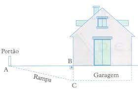 Oacesso a uma garagem situada no subsolo de uma casa é feito por rampa, conforme nos mostra o desenh