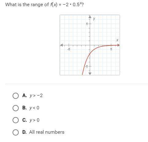 What is the range of f(x) = -2*0.5^x?