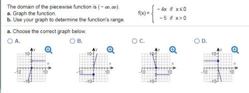 Graph the function and find the range