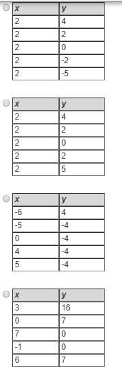 Which of these tables could represent a quadratic function?  , i need to pass this test