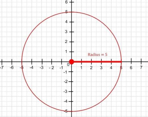 Imagine the center of the ferris wheel is located at (0,0) on a coordinate grid, and the radius lies