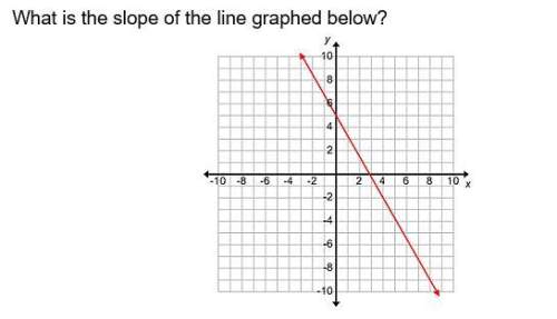 What is the slope of the line graphed below?  a. 4/7 b. -4/7 c.