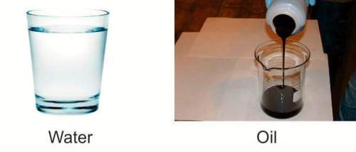 The pictures below show water in a glass and oil in a beaker. which of these statements