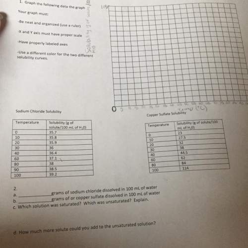 How would i label the y axis and fill it out and answer questions at the bottom i need answers and&lt;