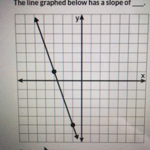 The line graphed below has a slope of -3 - 1/3 1/3 3