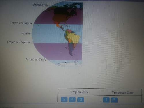 Identify the tropical zones and the temperate zones.did i do it right?