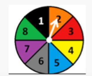 Mrs.stark spins the spinner below 10 times.each time it lands on orange.what it the theoretical prob