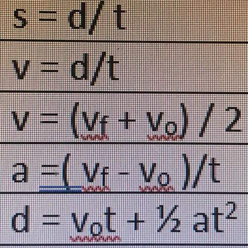 What does the equation  v= (vf +vo) / 2 solve for? what is the definition of “v”? you!