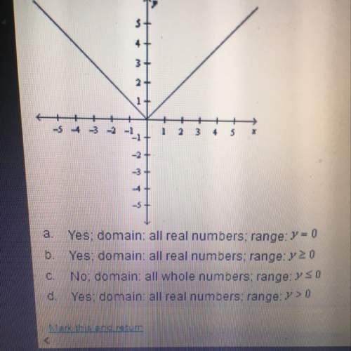 Does this graph represent a function? what is the domain and range of the graph