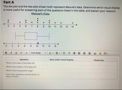 The dot plot and the box plot shown both represent manuel’s data. determine which visual display is